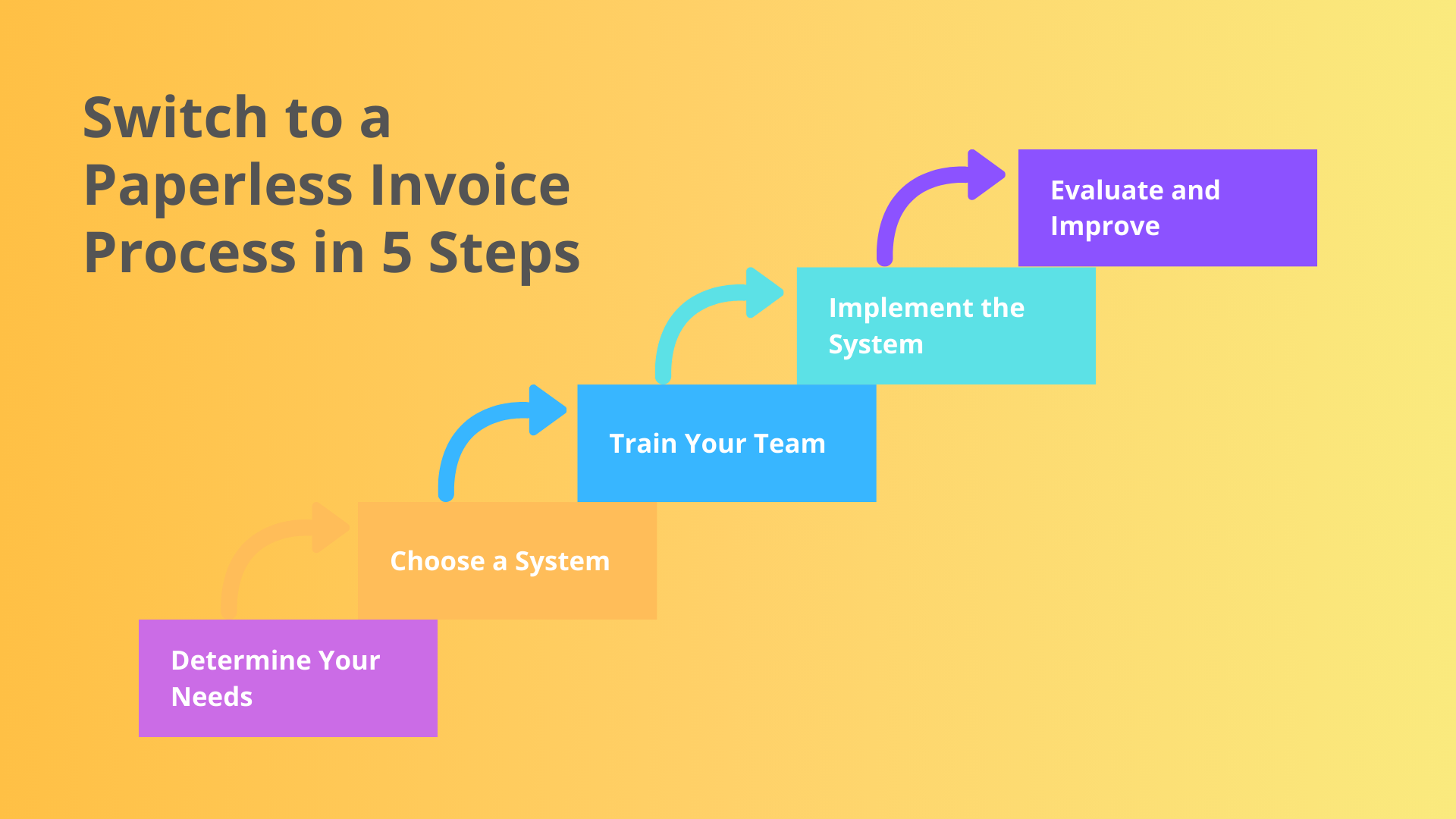 Paperless Invoice Process