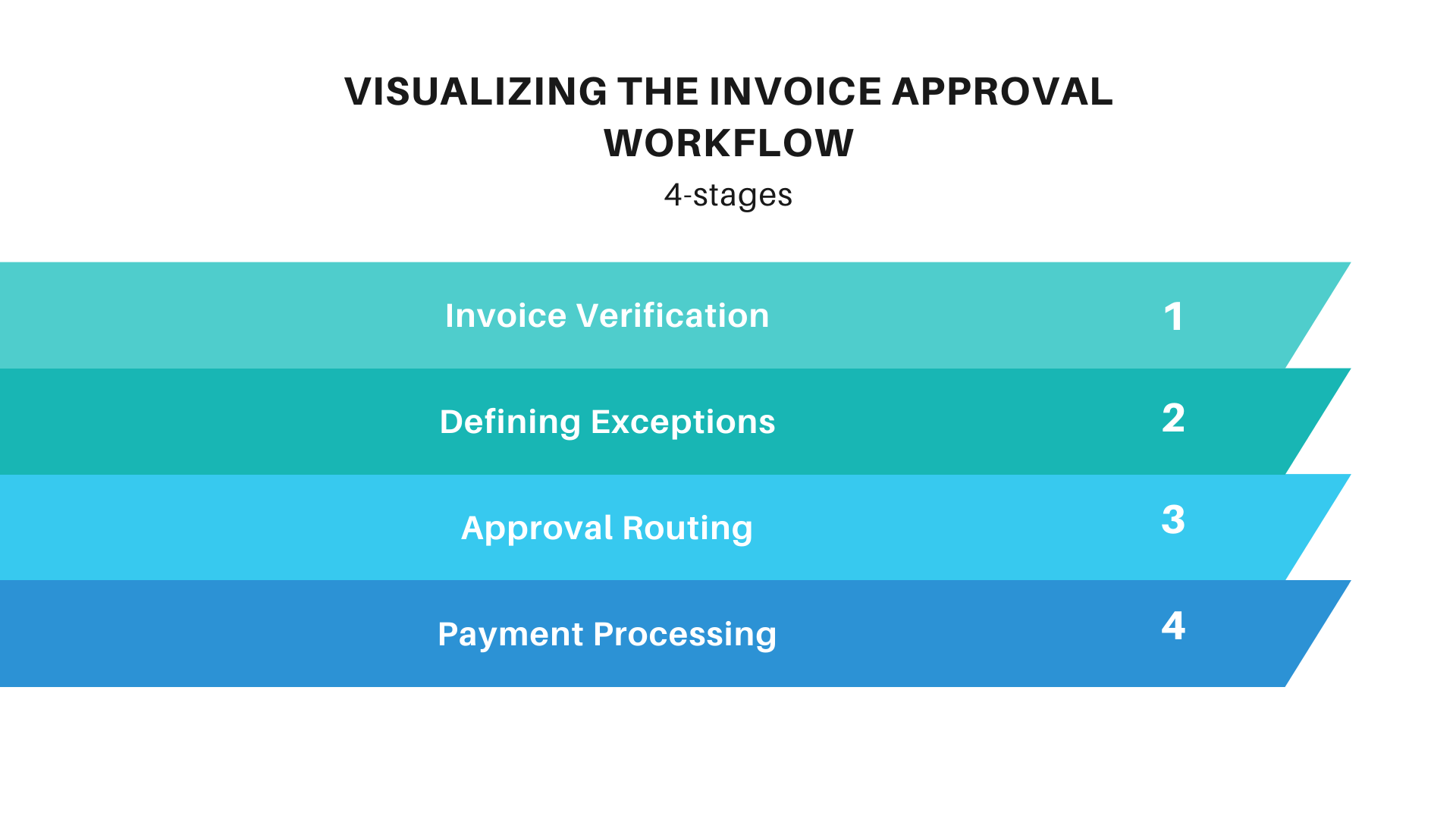 Visualizing the Invoice Approval Workflow