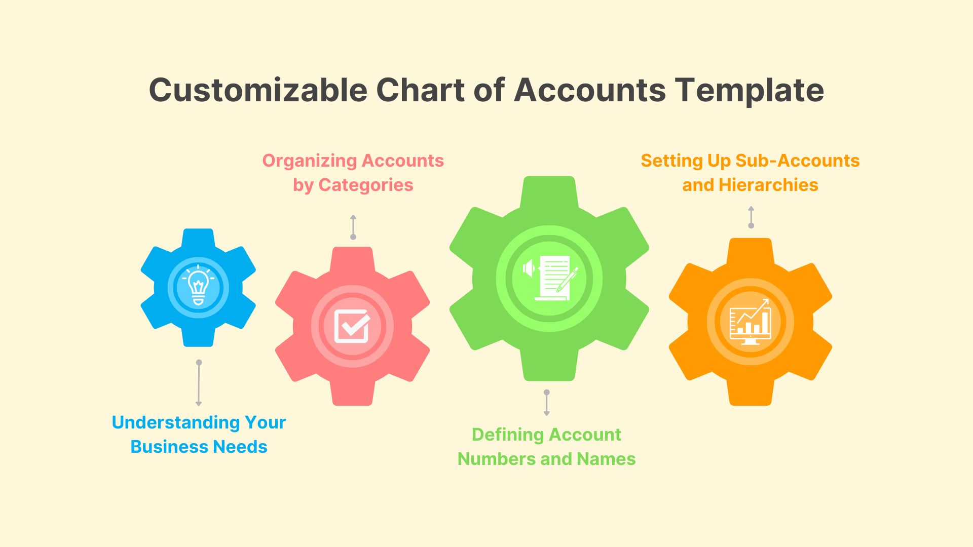 Chart of Accounts Template