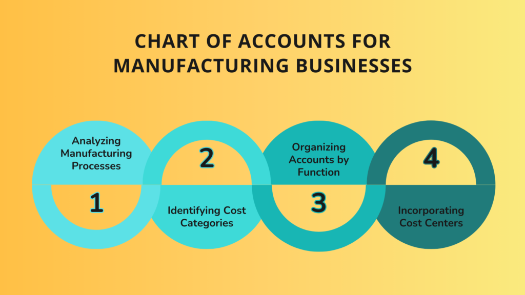 Mastering the Chart of Accounts for Manufacturing: A Guide for Finance Pros