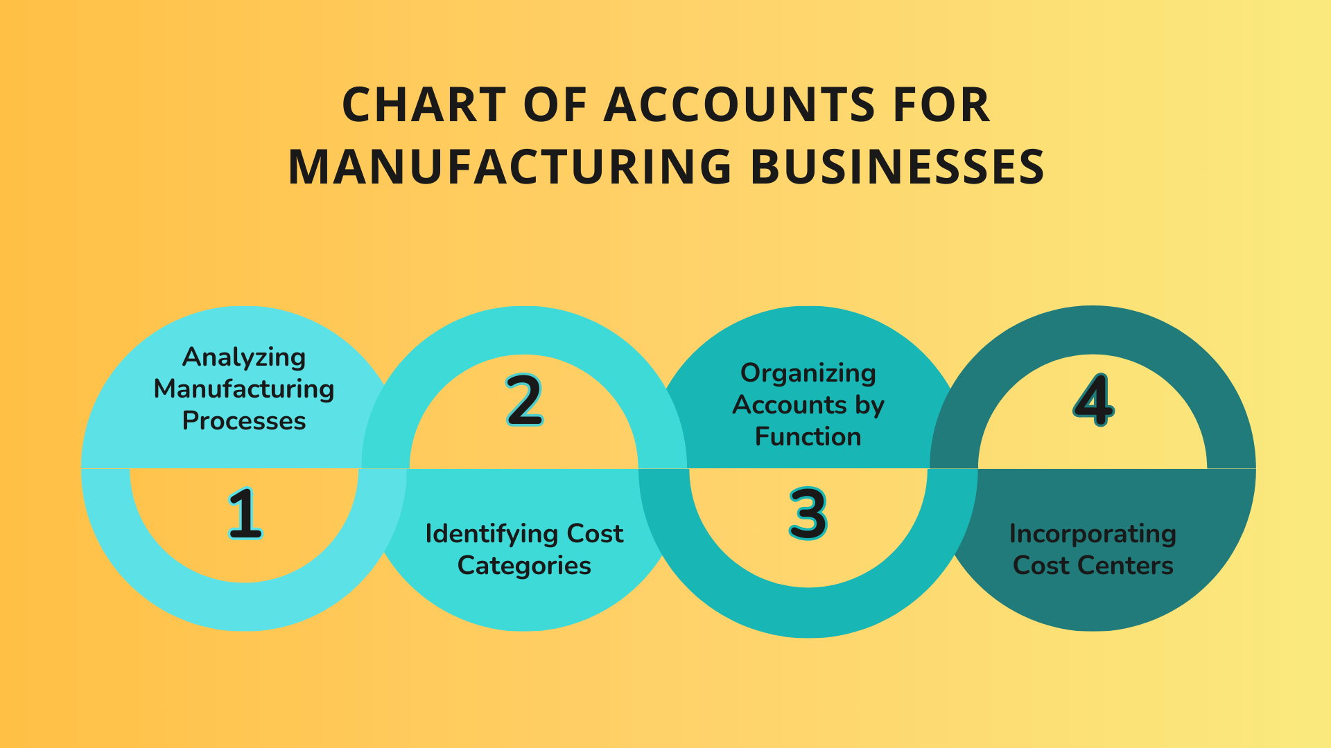 Chart of Accounts for Manufacturing Businesses