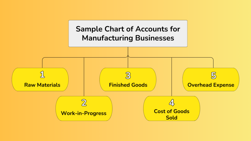 Mastering the Chart of Accounts for Manufacturing: A Guide for Finance Pros