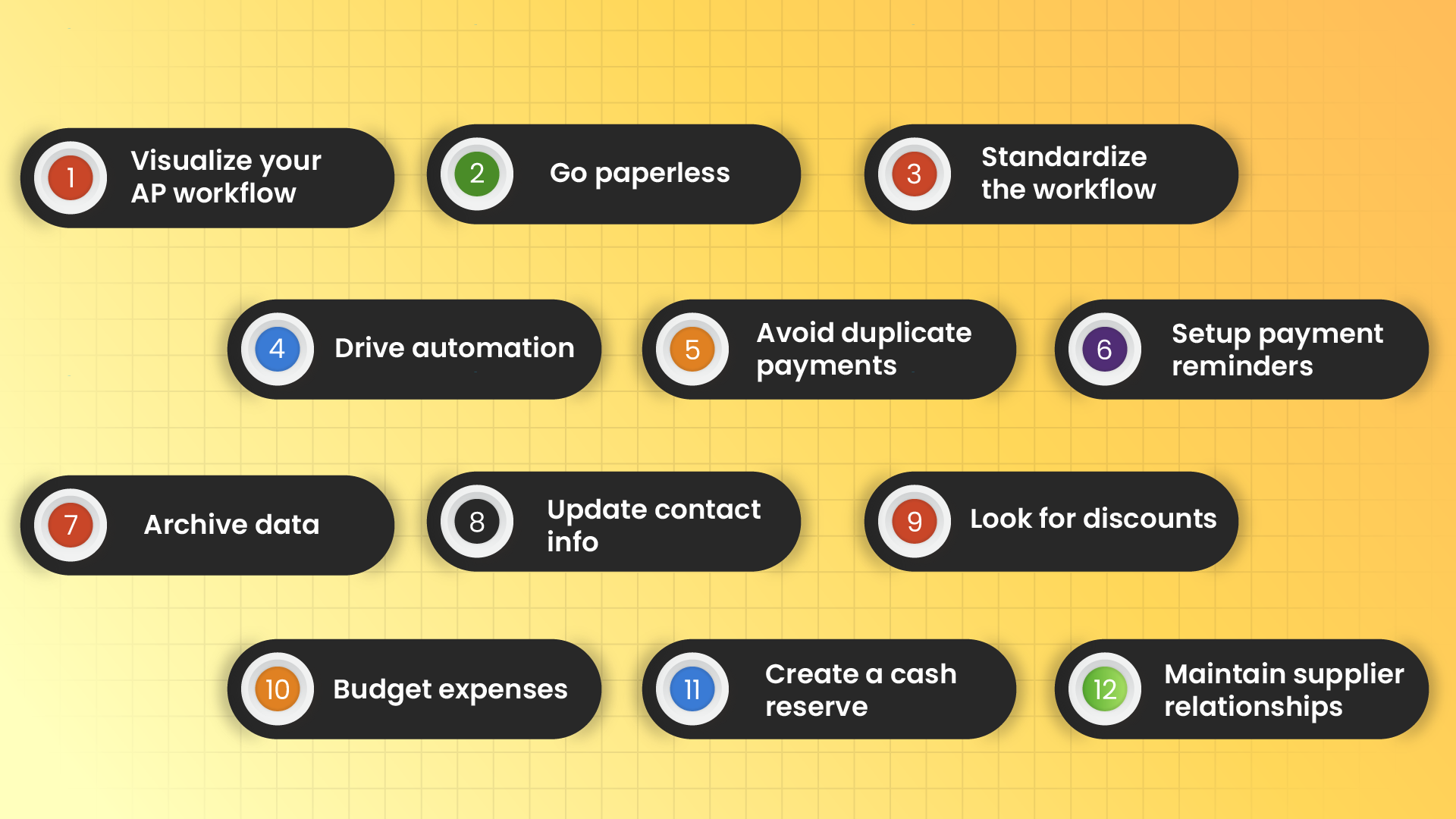 12 Actionable Steps To Improve Accounts Payable Processes