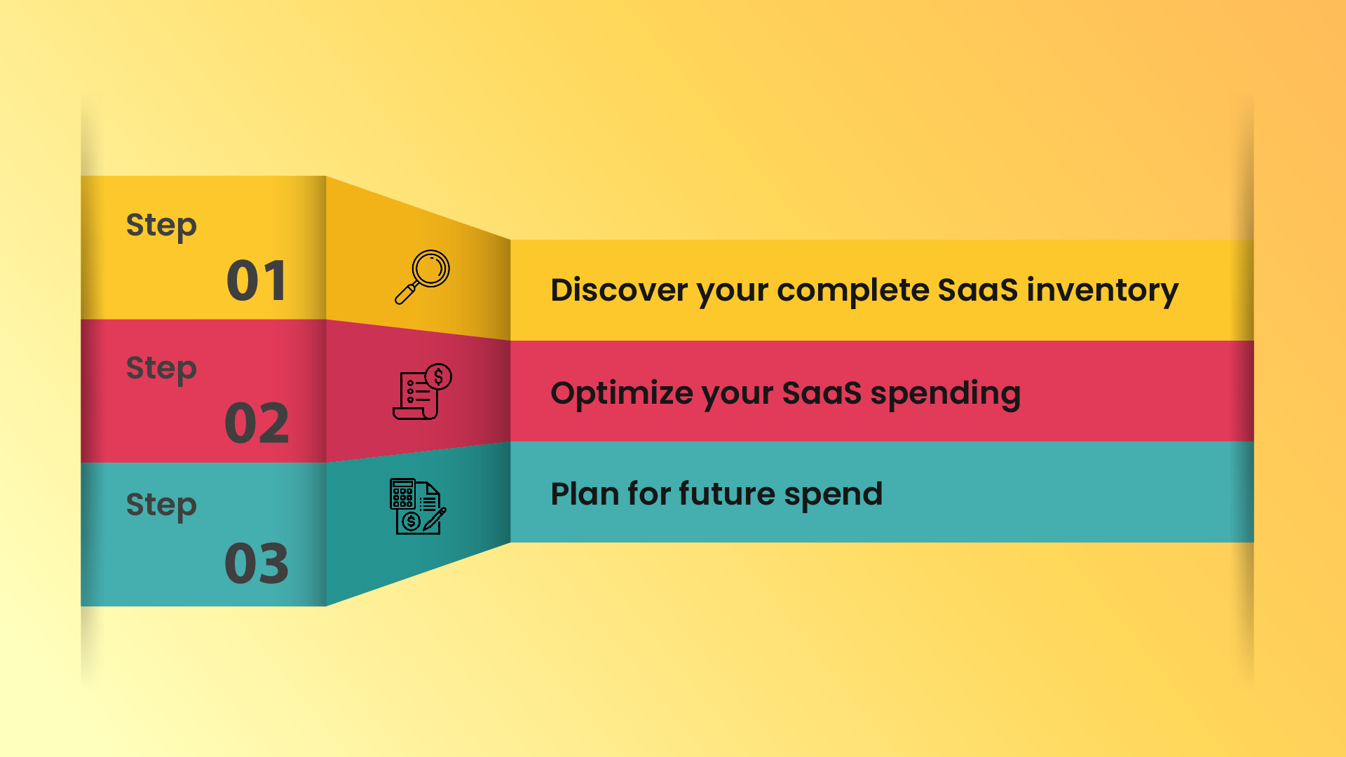 A 3-step Saas Spend Management Strategy