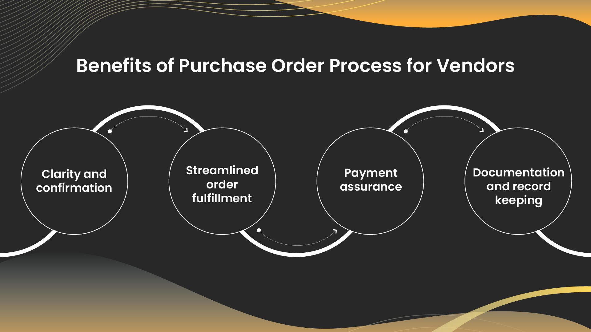 Benefits of Purchase Order Process for Vendors