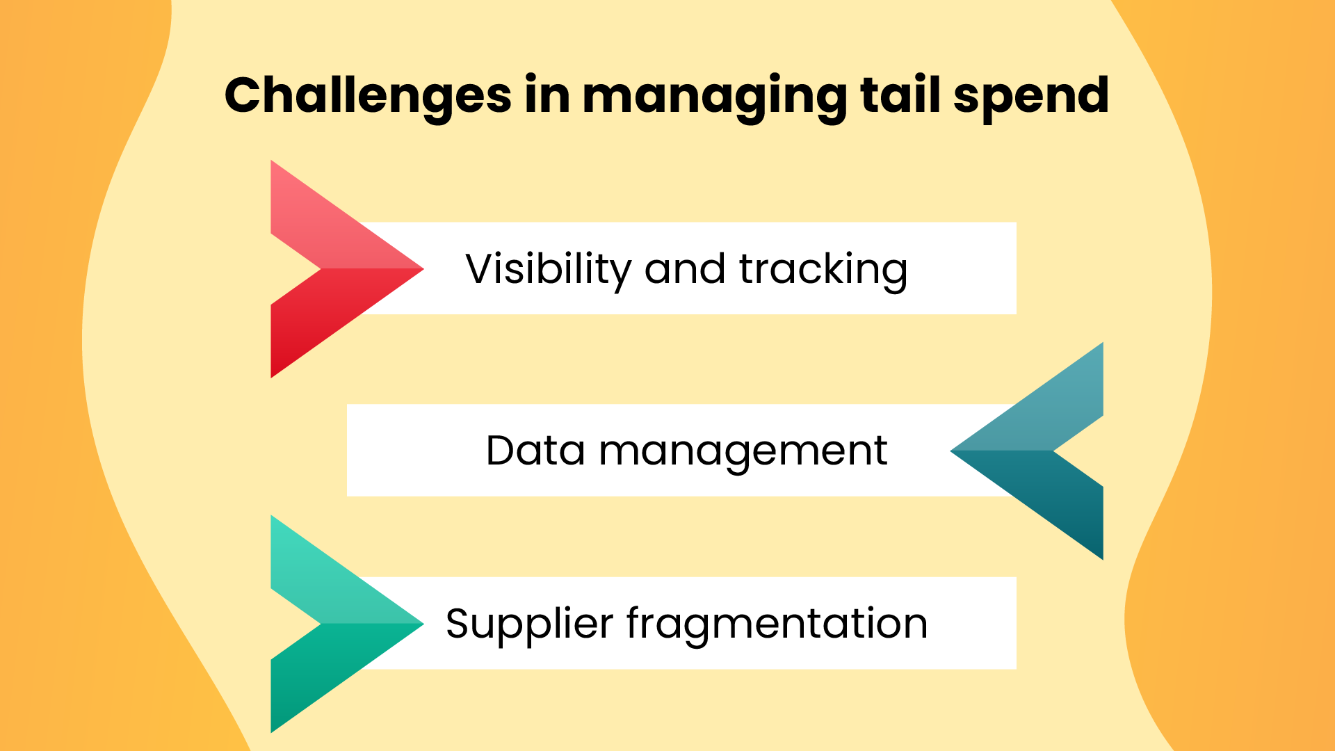 Challenges in managing tail spend