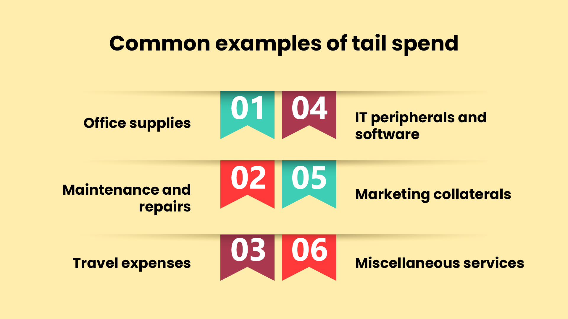 Common examples of tail spend