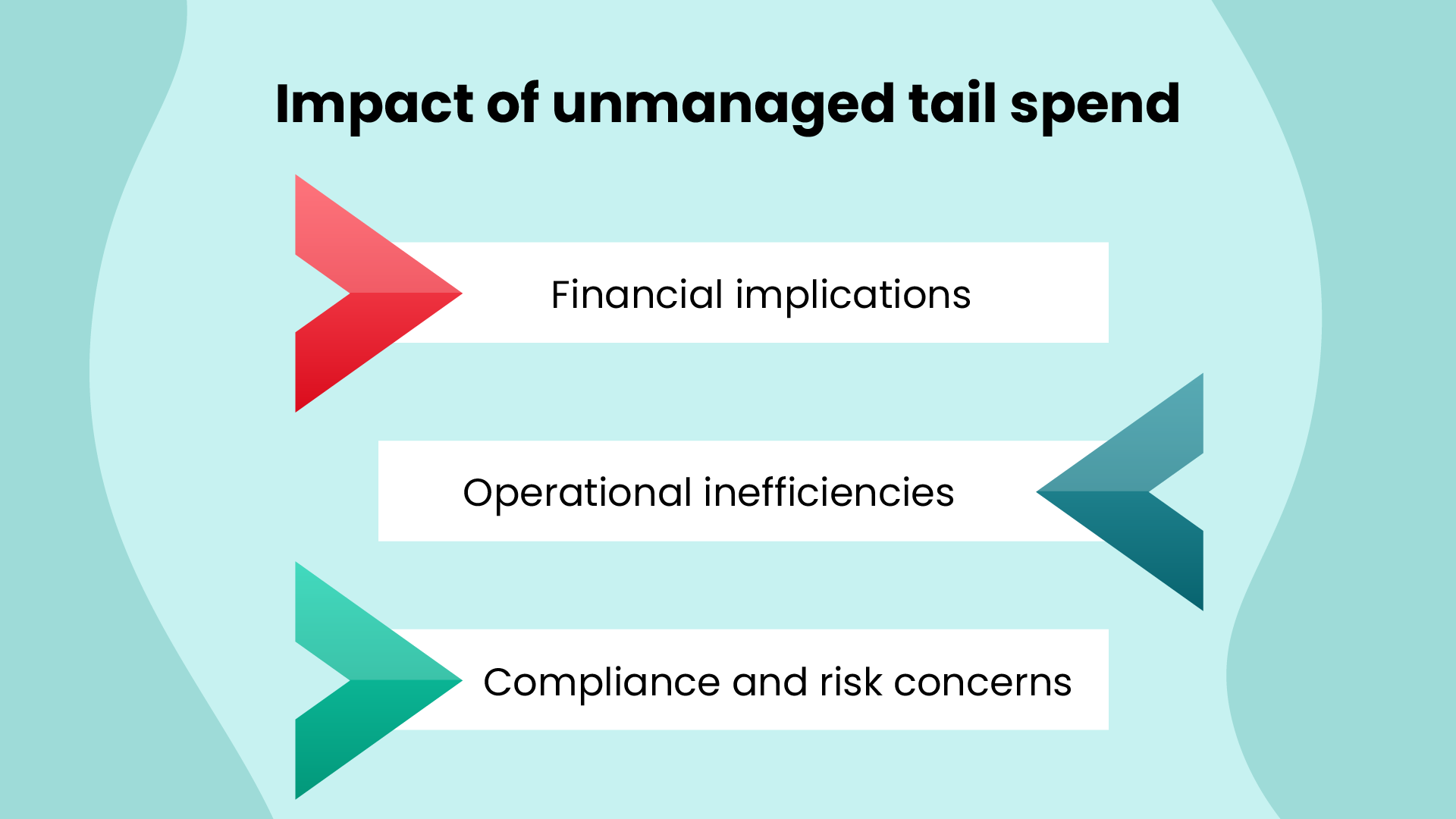 Impact of unmanaged tail spend