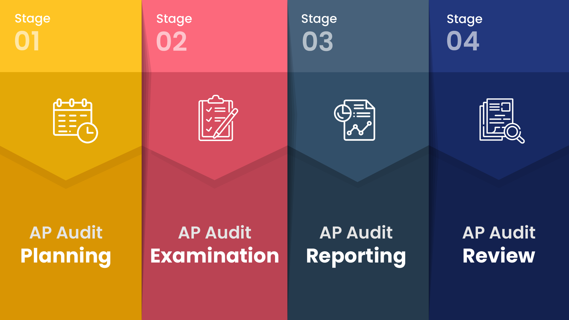 The Four Stages of an AP Audit