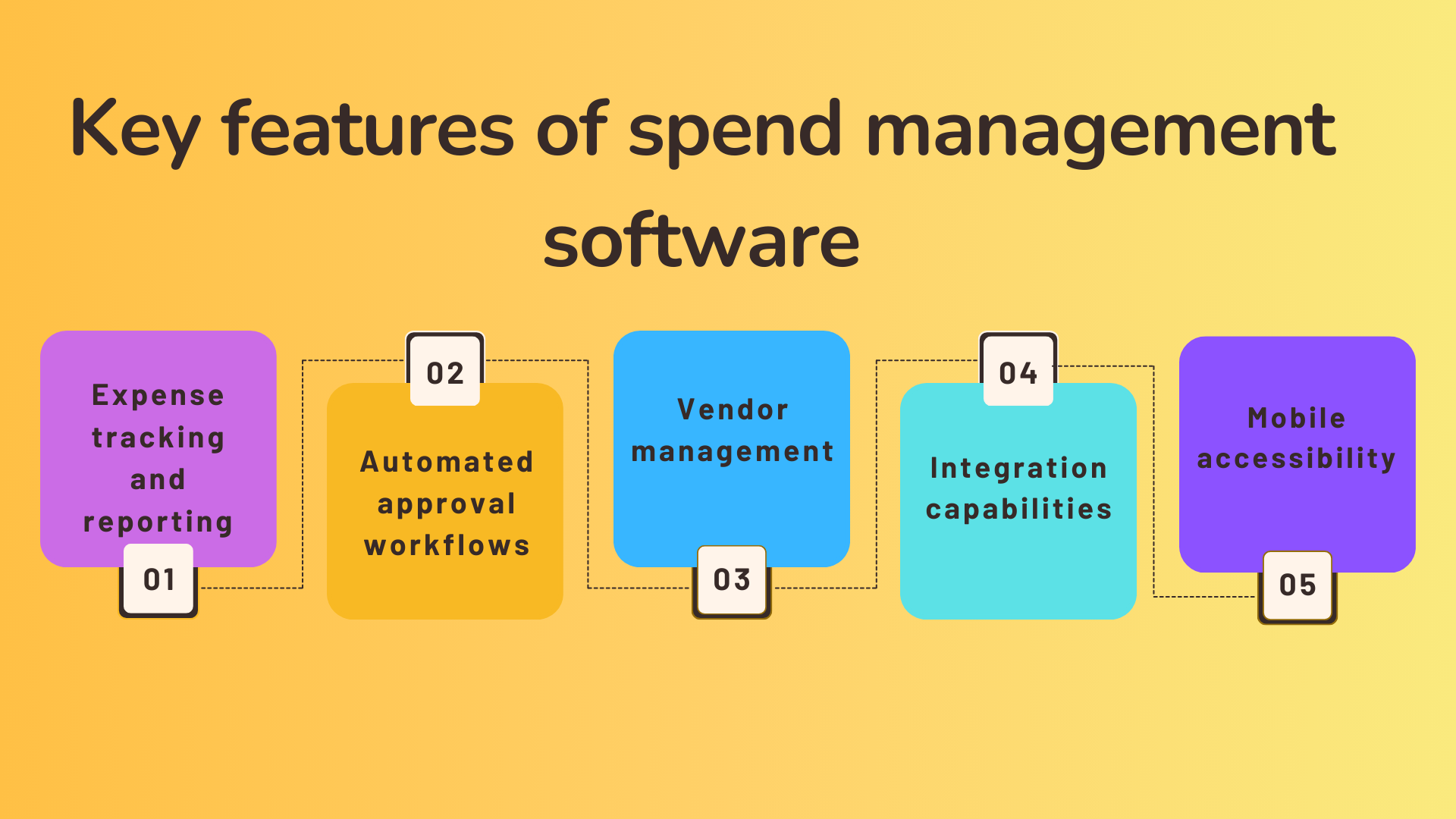 Key features of spend management software
