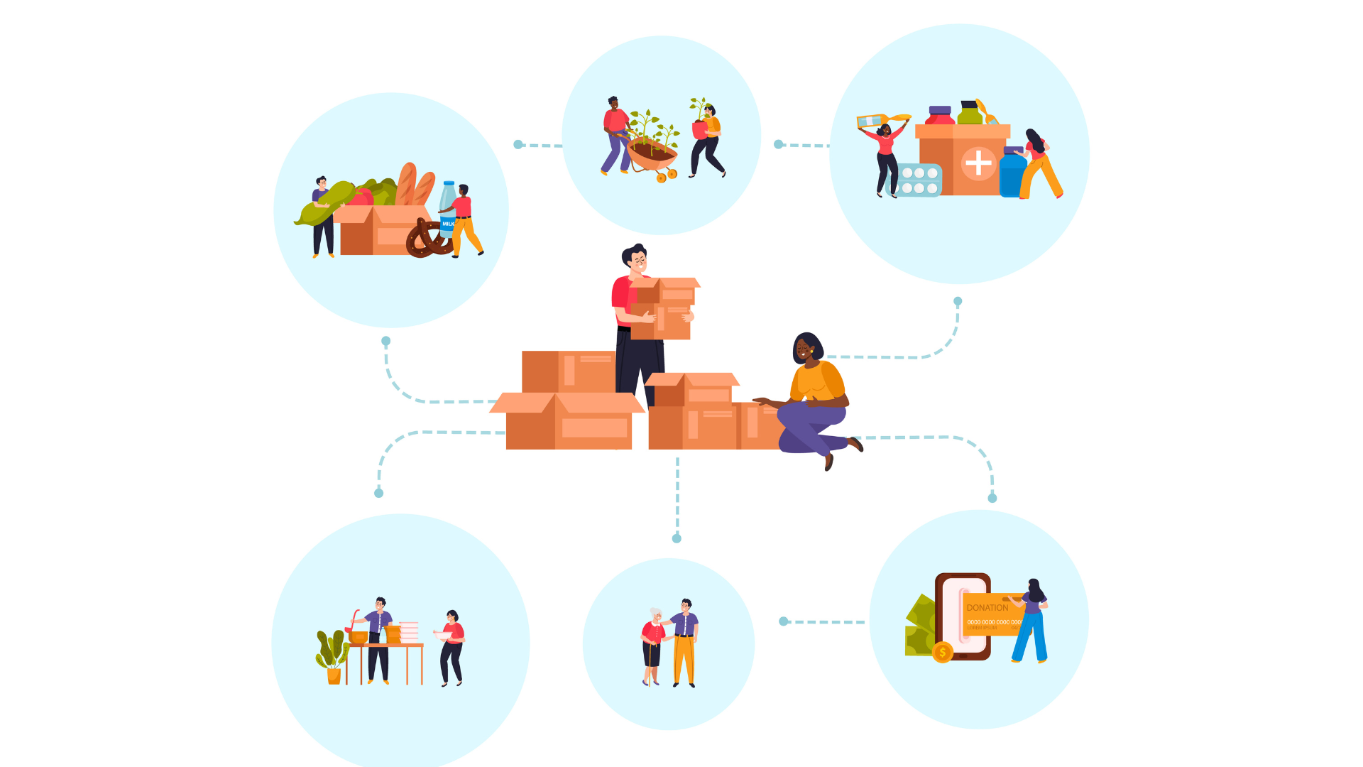 Procurement Process Flow