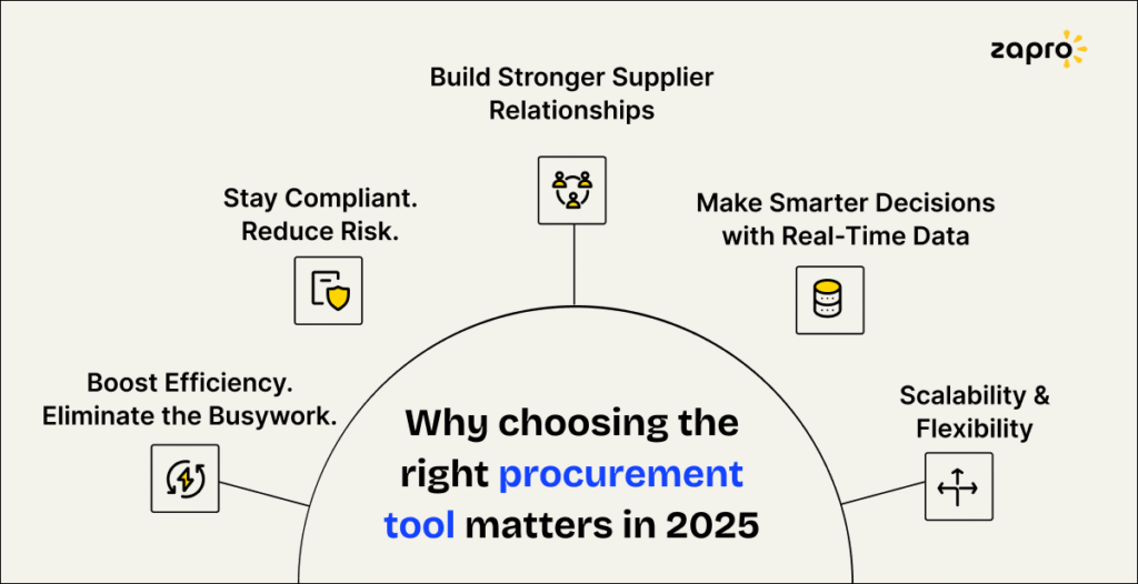 Procurement Tools Importance