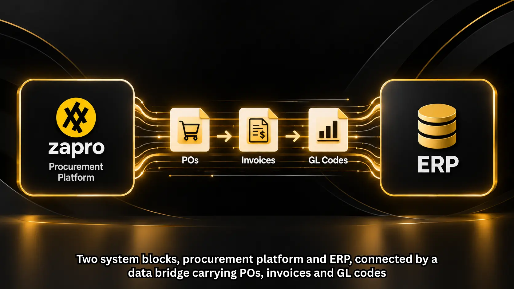 procurement erp integration diagram
