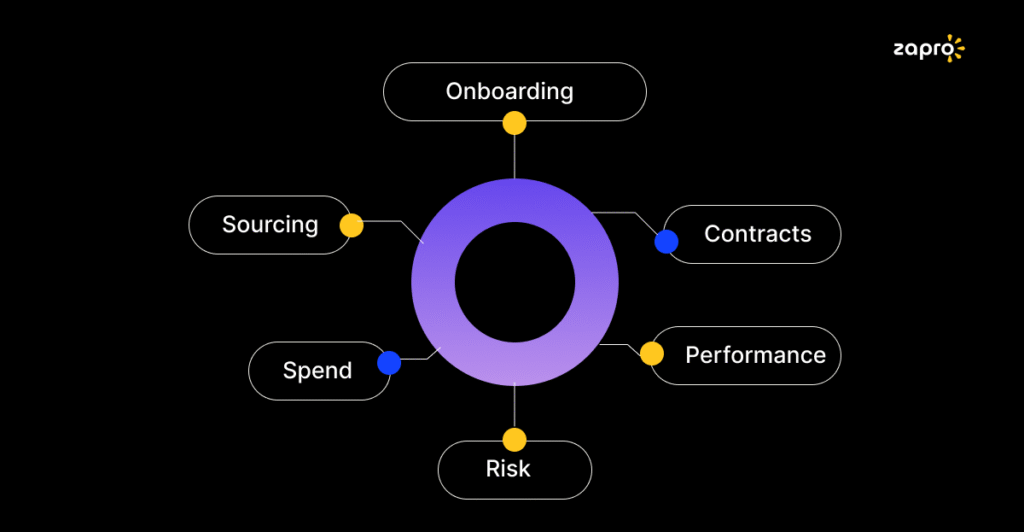 Bringing procurement and supply chain together with one smarter platform