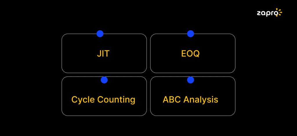 Common Types of Inventory Management Systems