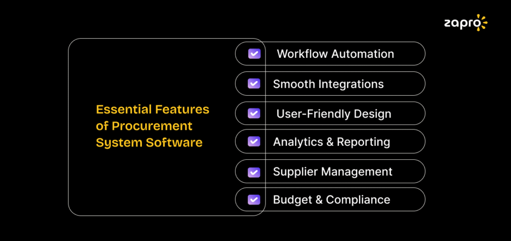 Procurement System Software features