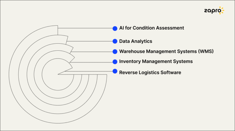 Managing Returns & Reverse Logistics in Inventory: Guide 2026