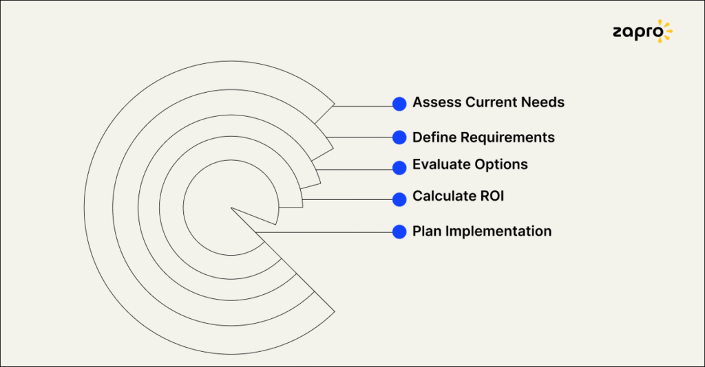 Tips for Selecting Procurement Automation Tools