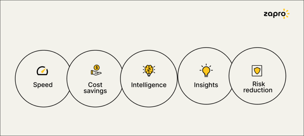 Benefits of AI-Powered vendor management