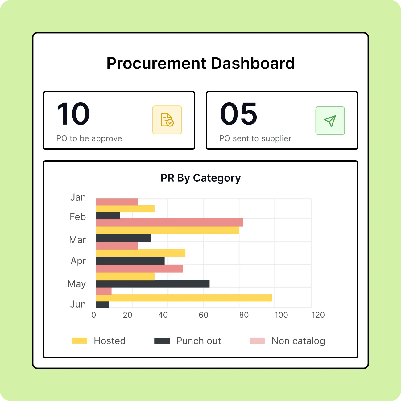 Embrace proactive procurement
