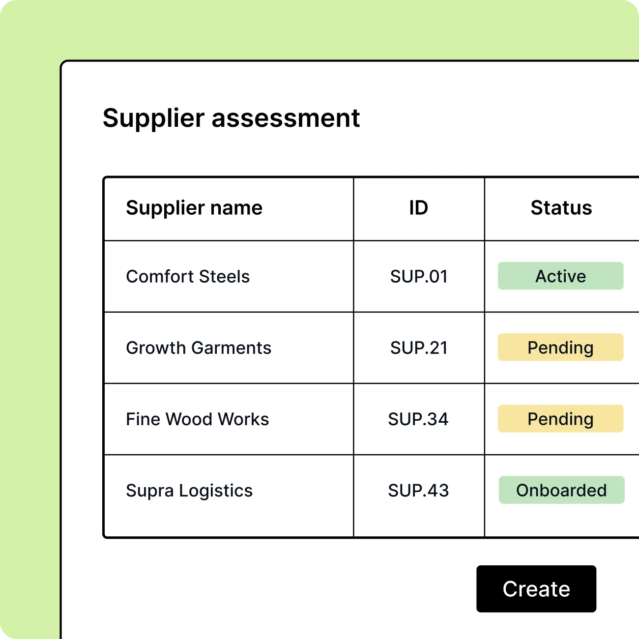 Supplier Management Platform
