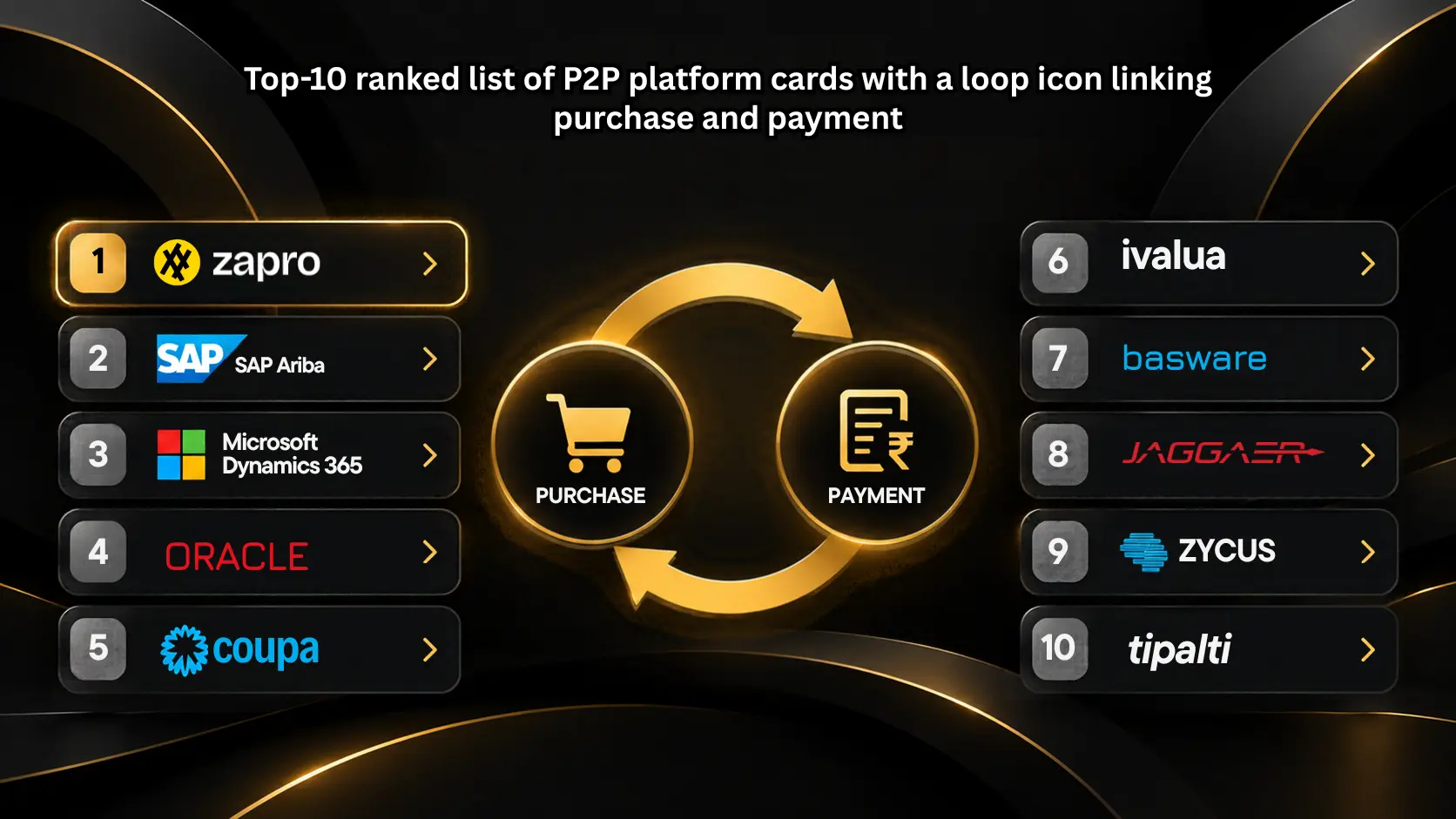 procure to pay software comparison chart