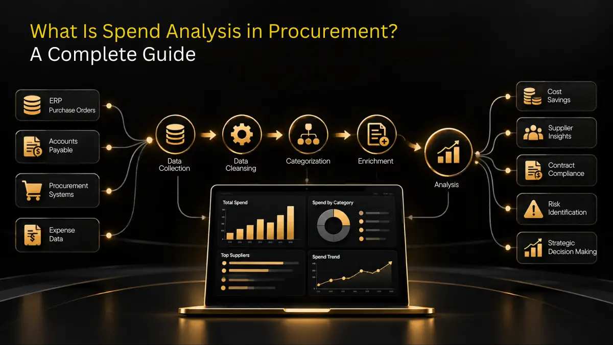 Spend analysis in procurement shown on a dashboard of category and supplier spend
