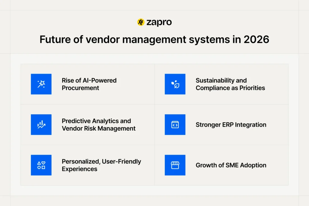 Future of vendor management systems