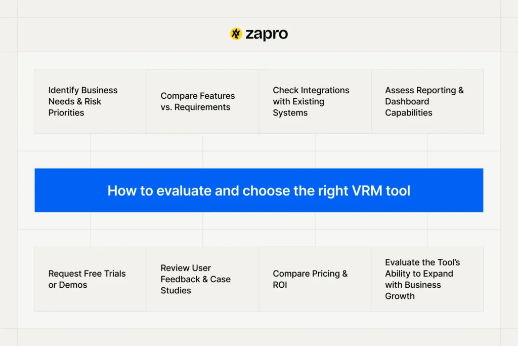 vrm tool