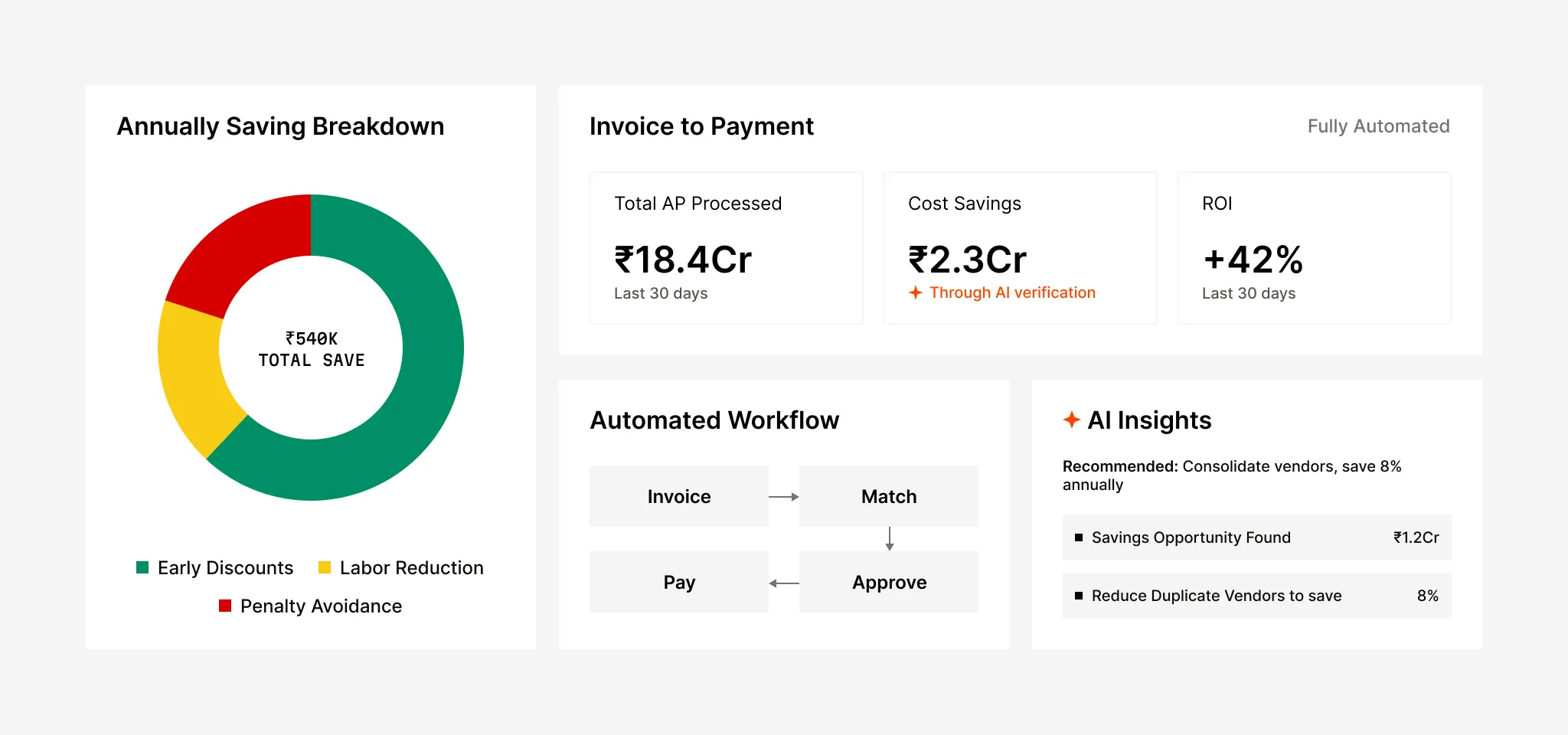 AP automation AP automation