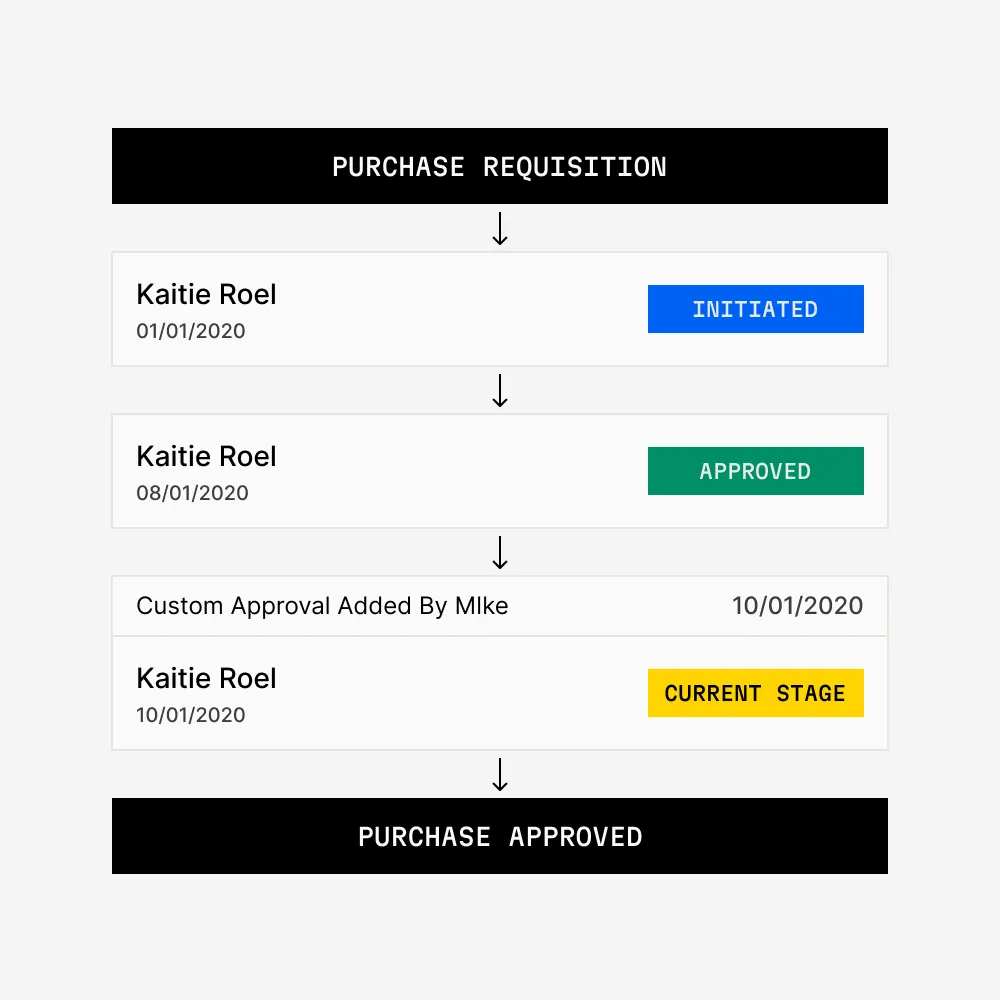 Workflows genehmigen