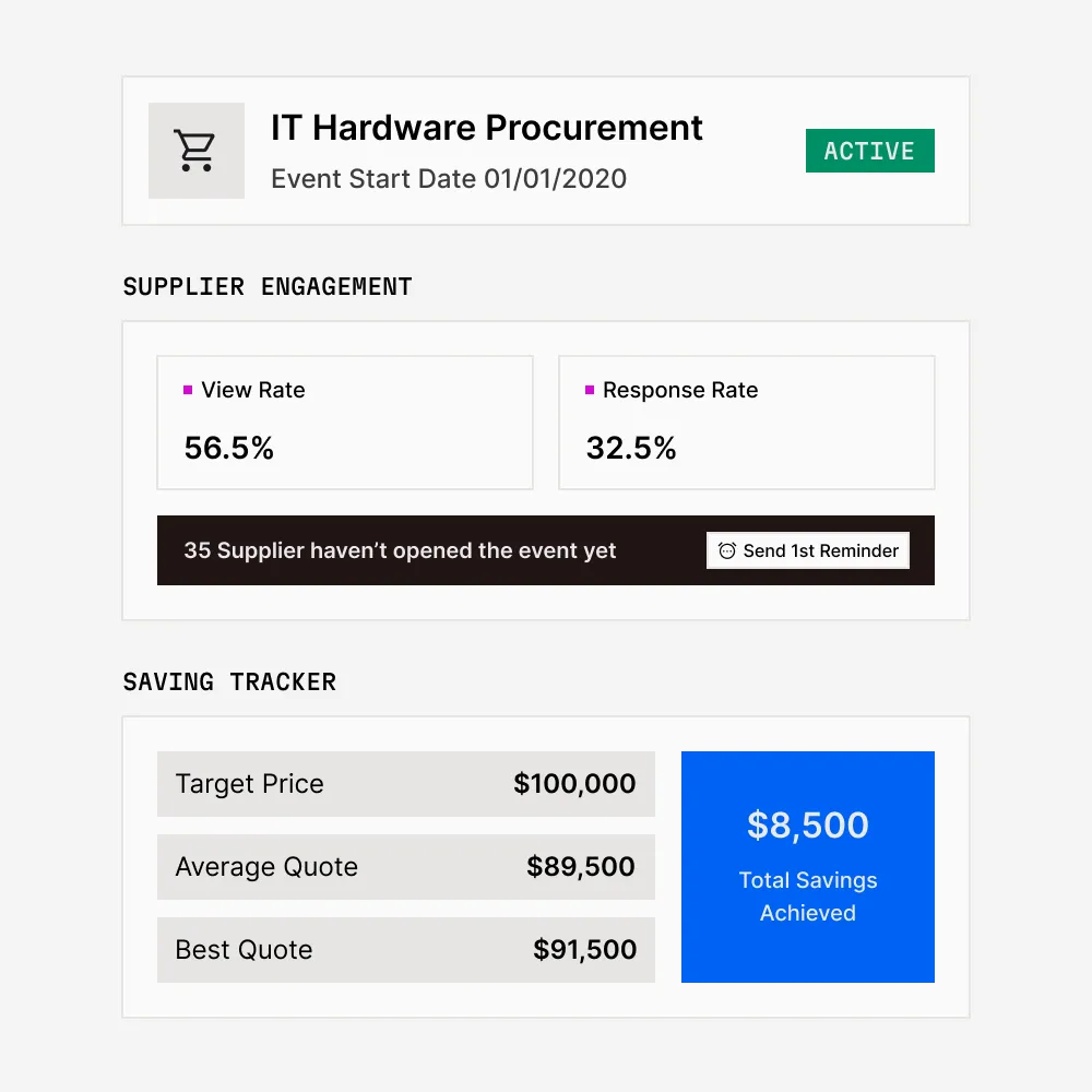 Erkenntnisse gewinnen