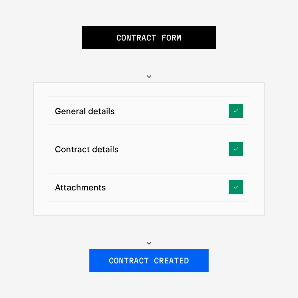 Create Contracts