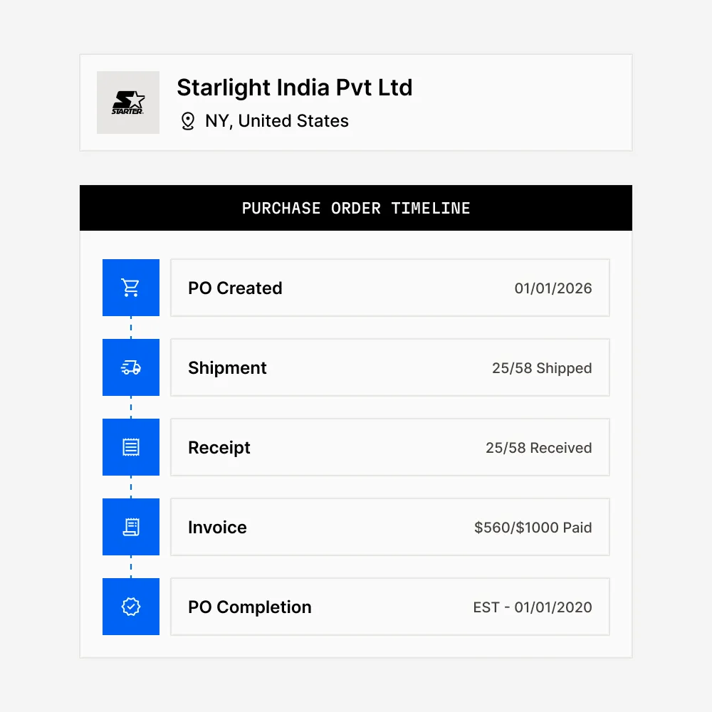 Treffen Sie fundierte Entscheidungen
