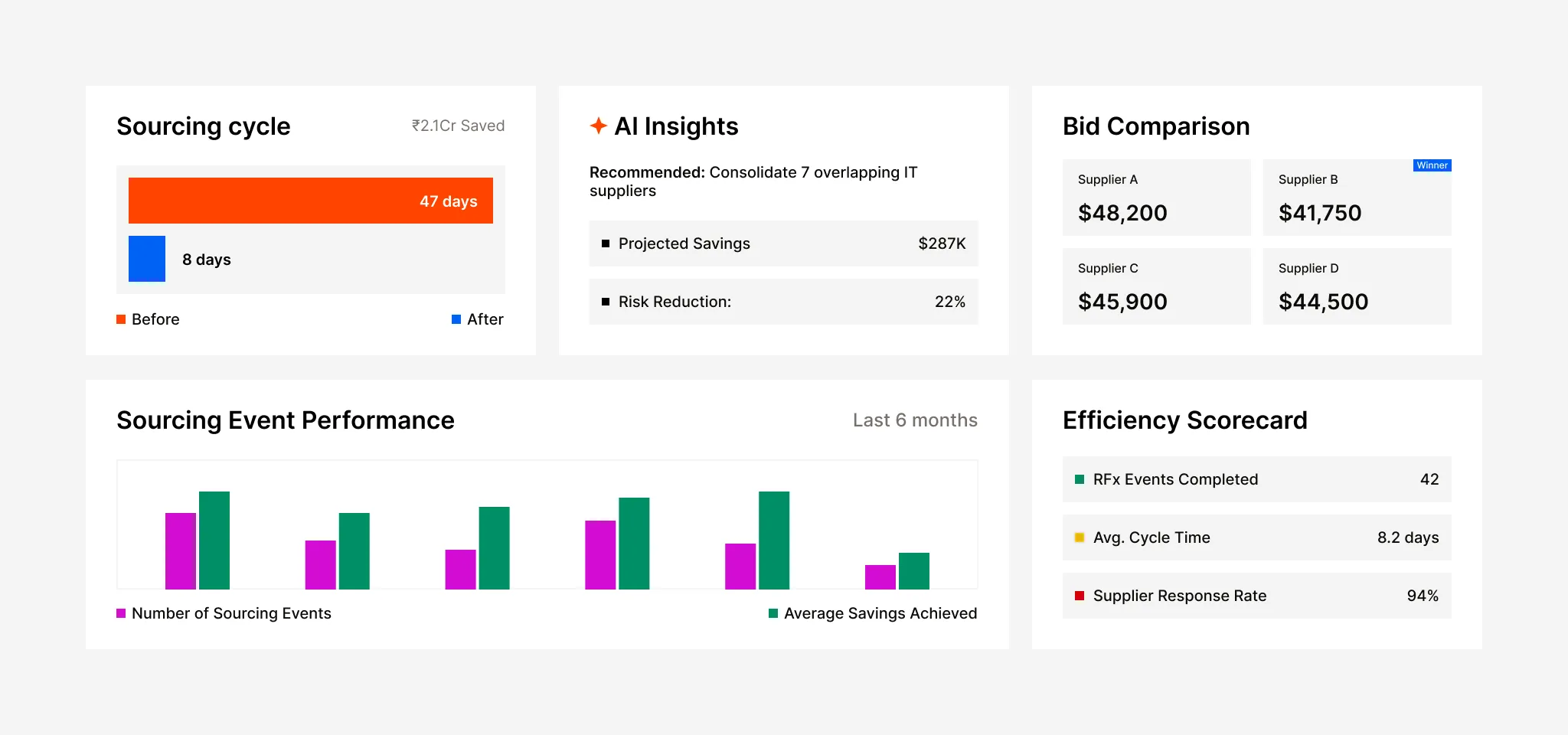 Strategische Beschaffung