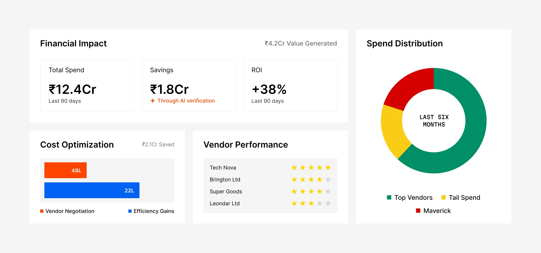 Vendor Management Vendor Management