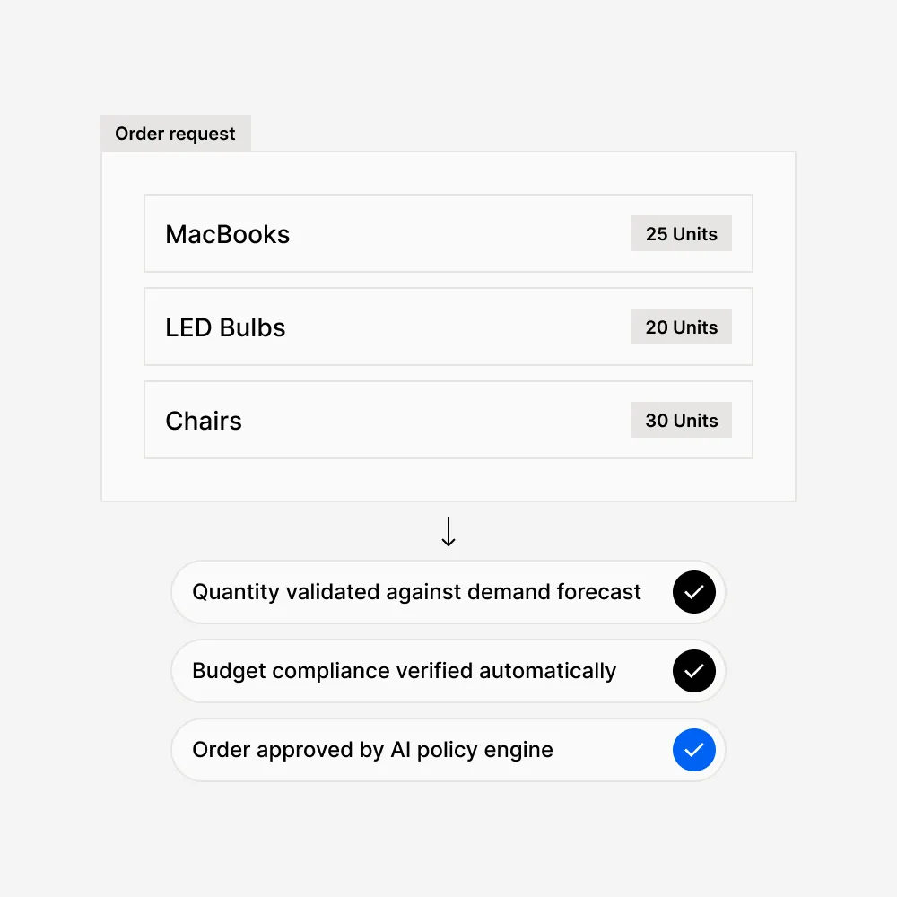 Smart Ordering