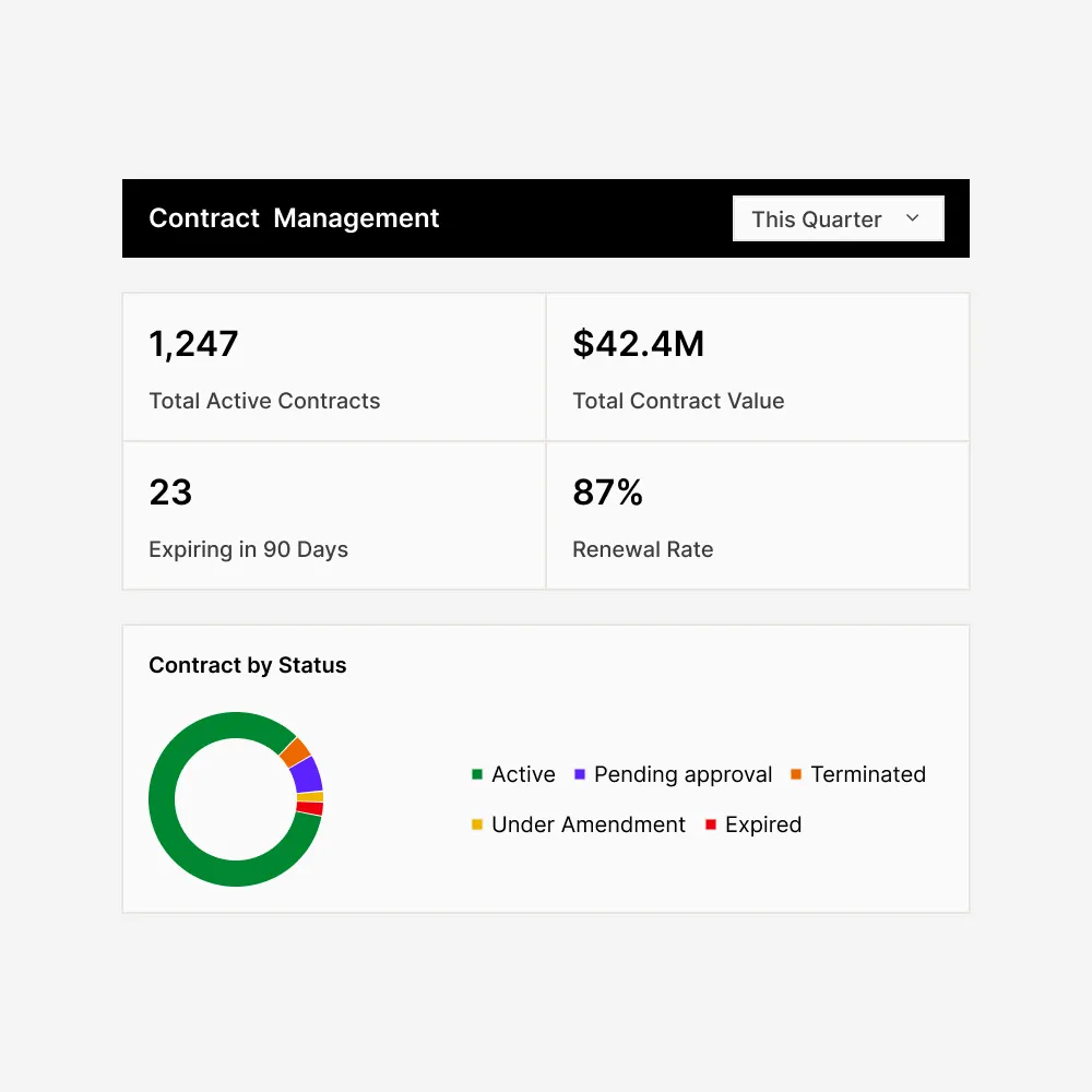 contract management