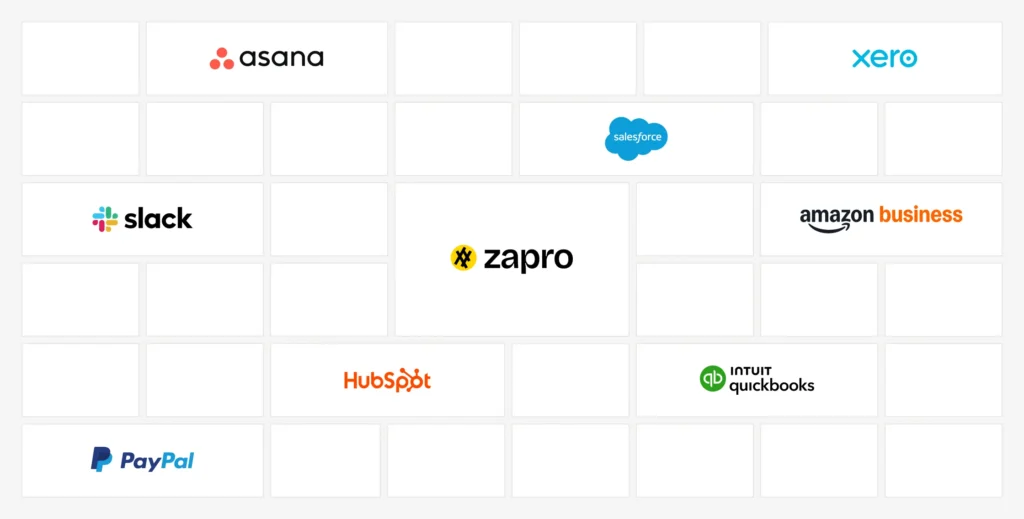 integrations
