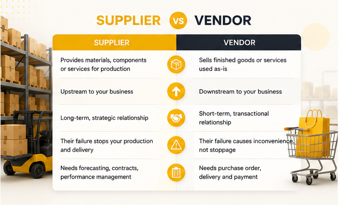 Vendor vs Supplier Comparison Table
