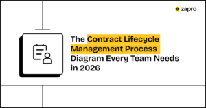 The Contract Lifecycle Management Process Diagram Every Team Needs in 2026