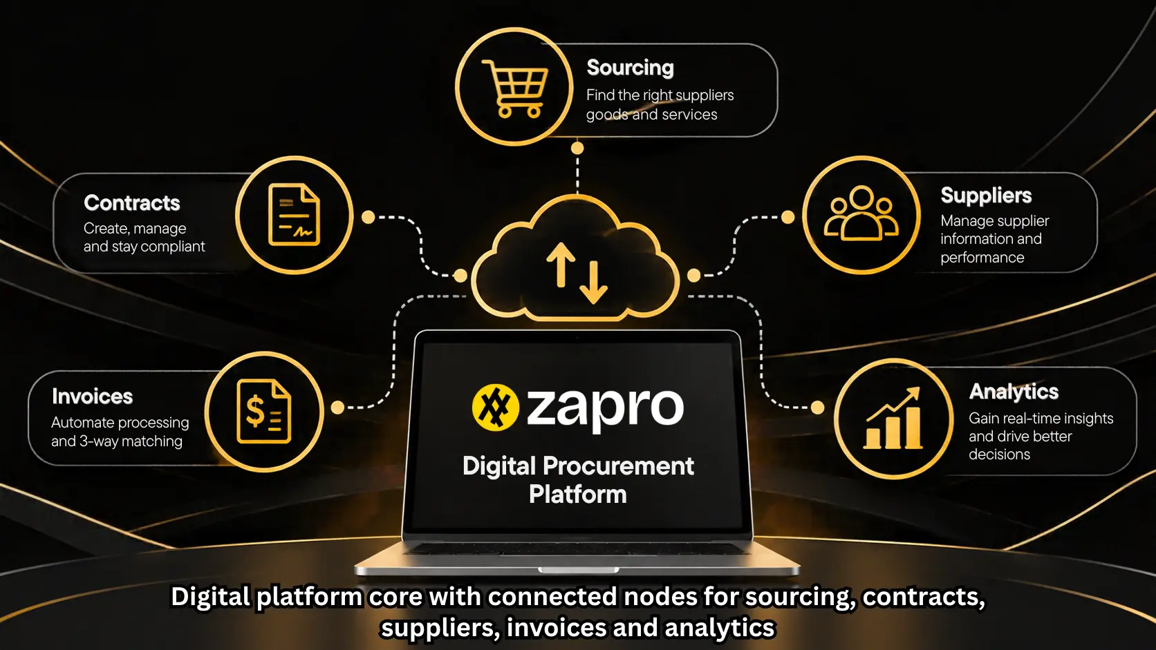 digital procurement architecture diagram