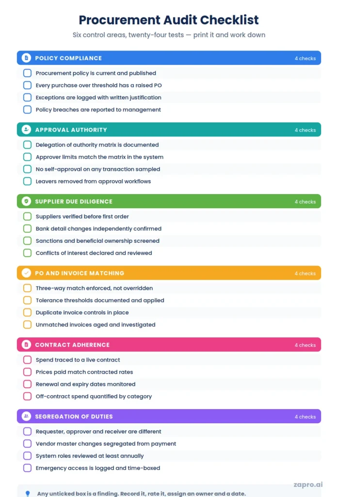 Procurement audit checklist covering policy, approvals, supplier due diligence and matching controls