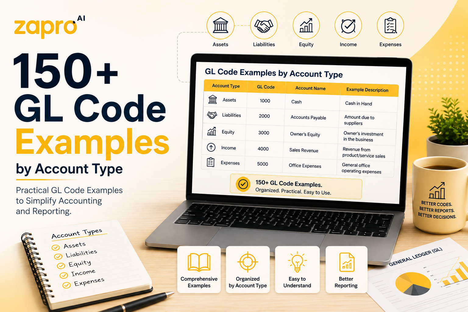 150+ GL Code Examples by Account Type (GL Code List of 2026)