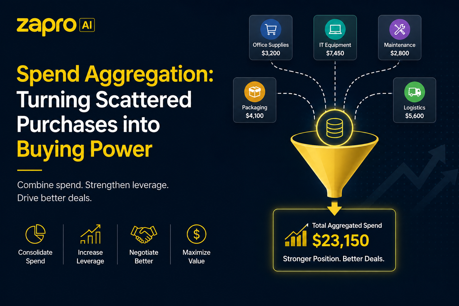 Spend Aggregation: Turning Scattered Purchases into Buying Power - Zapro AI