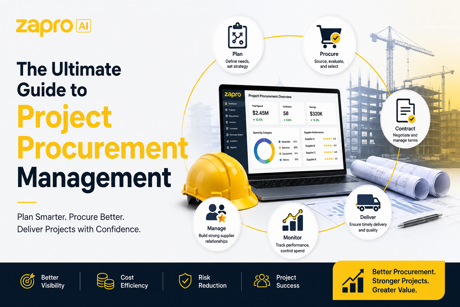 The Ultimate Guide to Project Procurement Management - Zapro AI