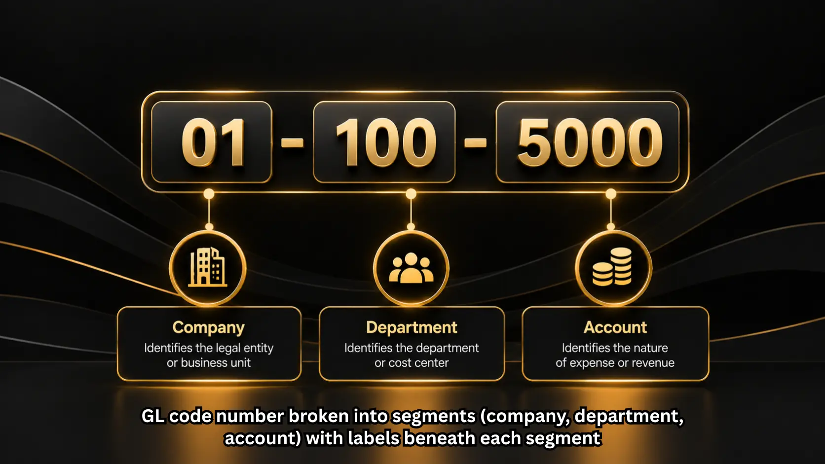 gl code structure