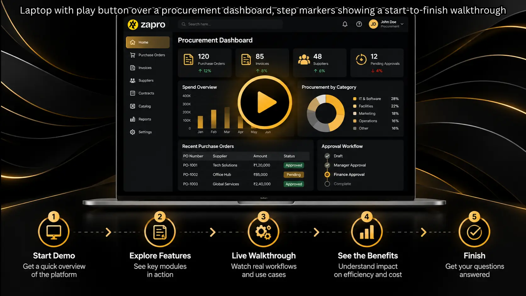 procurement software dashboard