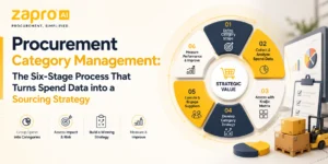 Procurement Category Management: The Six-Stage Process That Turns Spend Data into a Sourcing Strategy