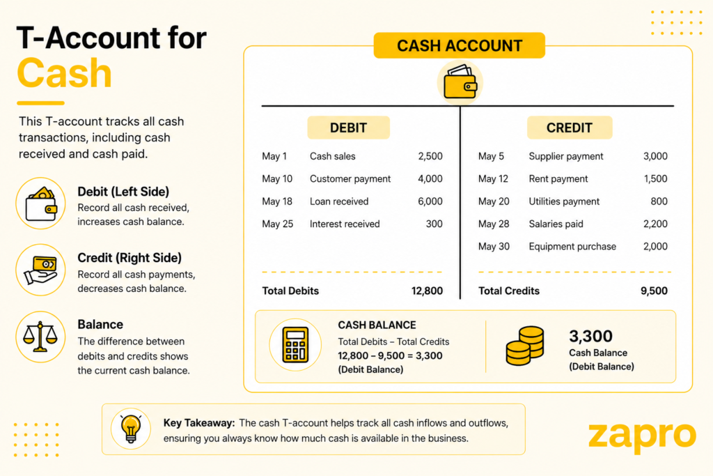 Cash Account